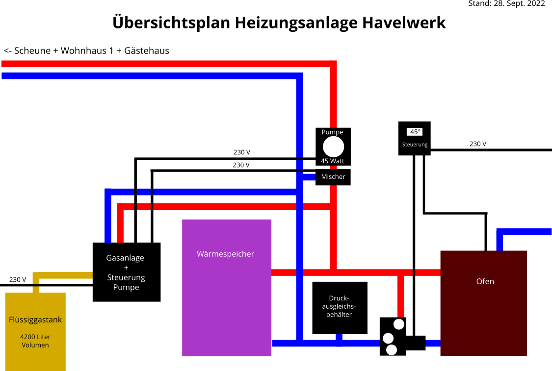 Uebersicht-Heizungsanlage